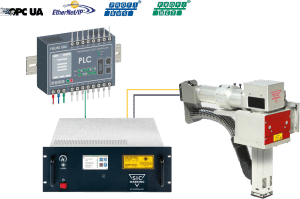 Il FU4 è un laser integrabile progettato per la comunicazione tramite fieldbus in ottica Industria 4.0